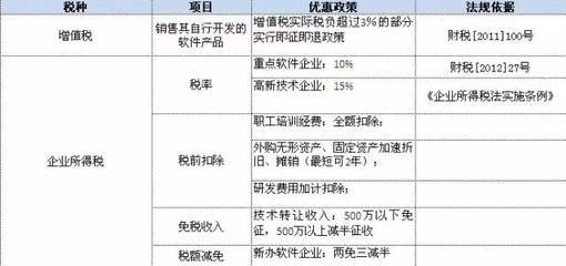 取消行政審批后，軟件企業如何繼續享受稅收優惠？——聚焦軟件技術轉讓