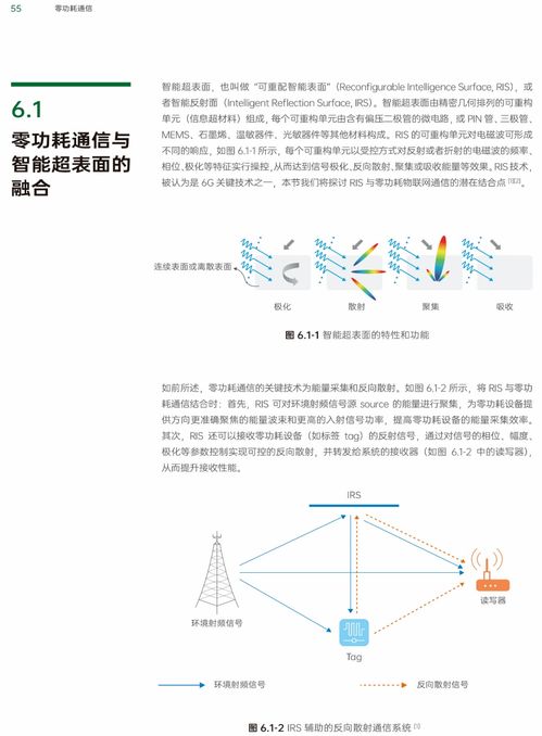下一代物聯(lián)網(wǎng)的基石 零功耗通信技術(shù)與網(wǎng)絡(luò)服務(wù)融合展望