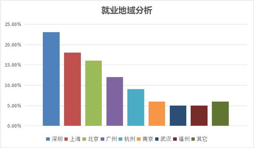 新職業(yè)浪潮下的物聯(lián)網(wǎng)工程技術(shù)員 就業(yè)景氣現(xiàn)狀與網(wǎng)絡(luò)技術(shù)服務(wù)前景分析報(bào)告