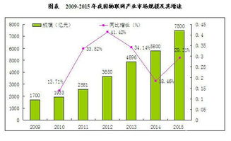 預(yù)測(cè)2018年我國(guó)物聯(lián)網(wǎng)市場(chǎng)規(guī)模有望突破15000億元，網(wǎng)絡(luò)技術(shù)服務(wù)成關(guān)鍵引擎